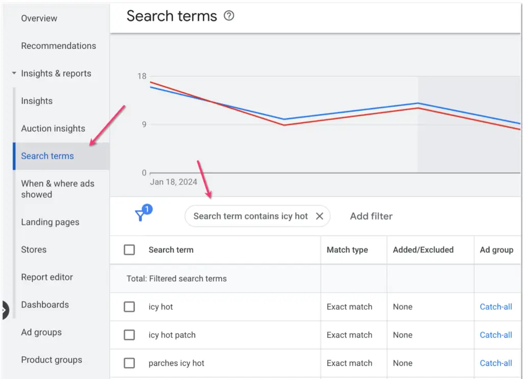 Search term report in a standard shopping campaign